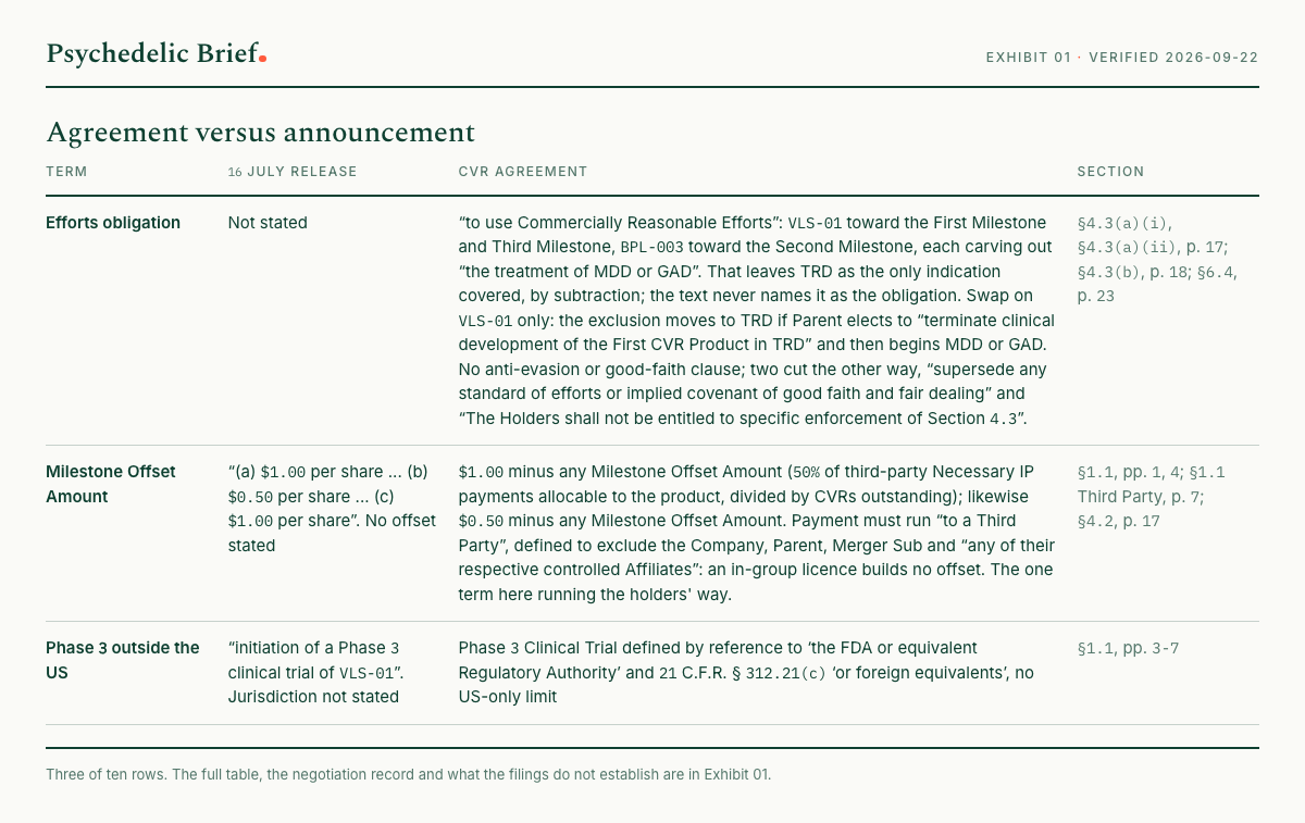 Agreement versus announcement, first three rows: efforts obligation, Milestone Offset Amount, and Phase 3 outside the US, from Exhibit 01